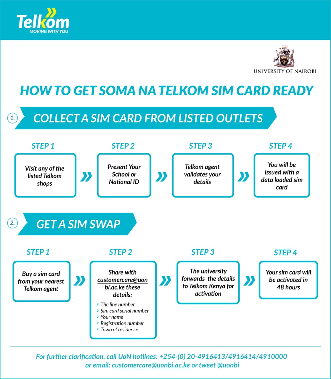 How to get Telkom bundles.